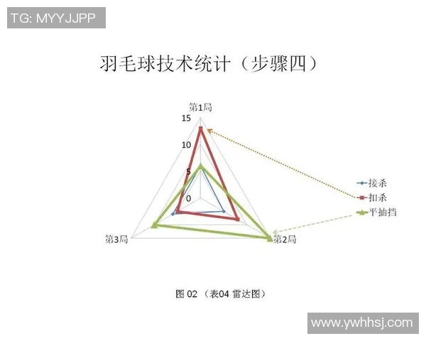 西安羽毛球队意识表现的数据分析与提升策略探讨